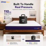 sleepMAX mattress with a 110KG weight test on a bed, showcasing durability.
